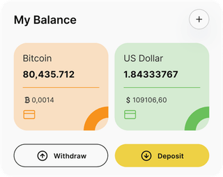 Dashboard-Übersicht der Syntezos AI-Automated-Trading-Lösung